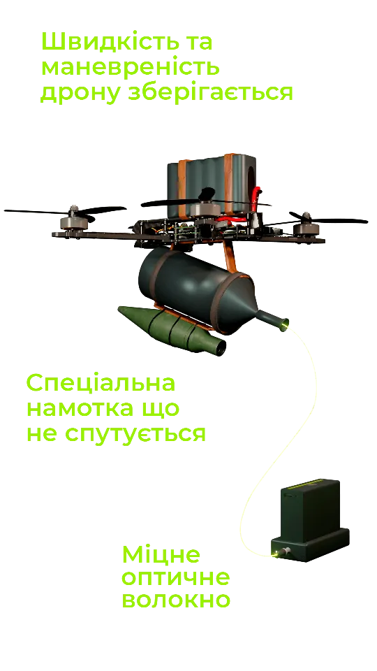 технологія
